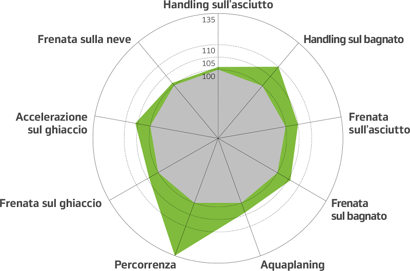 Hankook H750 grafico dettagliato