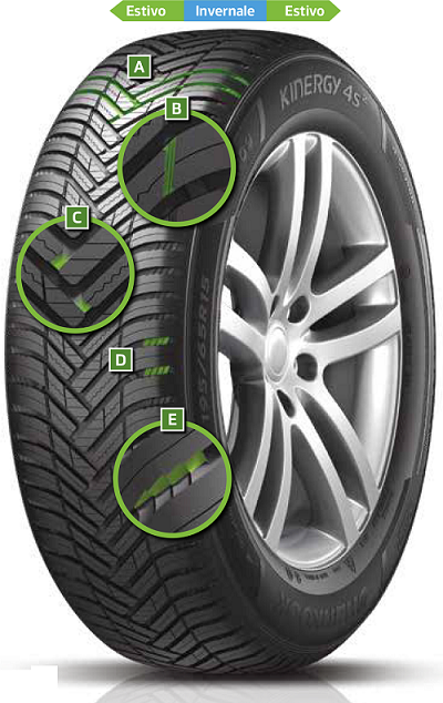 Hankook H750 Dettaglio battistrada Hankook H750 Dettaglio battistrada