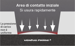 Immagine pressione al suolo uniforme 1 Immagine pressione al suolo uniforme 1