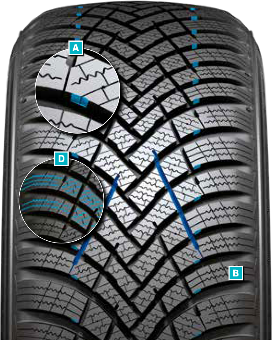 Hankook w462 Profilo spiegazione A-D Hankook w462 Profilo spiegazione punti A-D