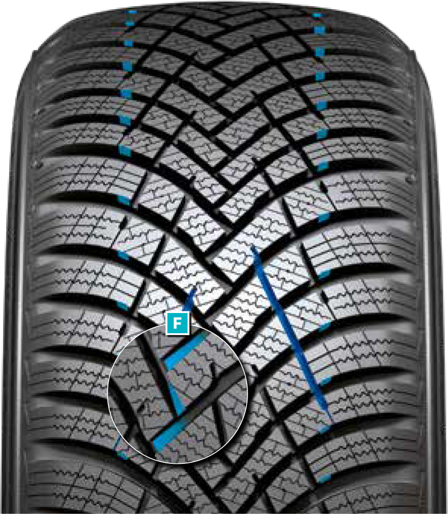 Hankook w462 Profilo spiegazione punto F