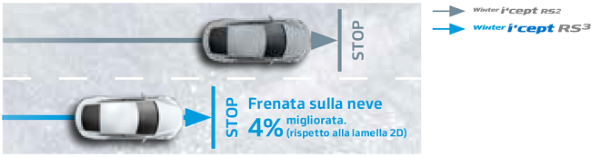 Frenata sicura sulla neve Frenata sicura sulla neve