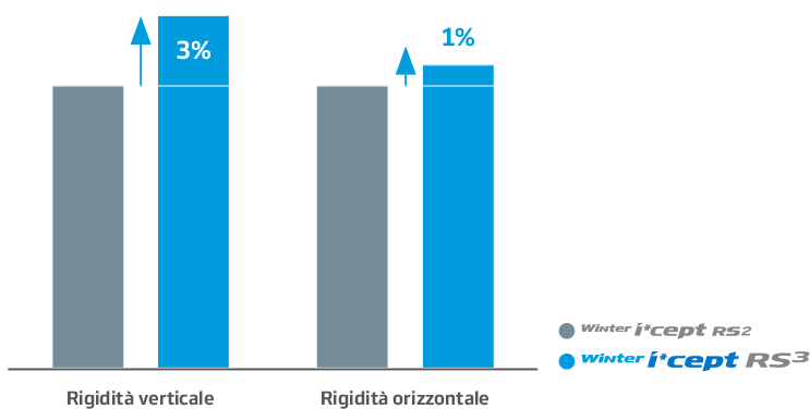 Test aderenza sul ghiaccio